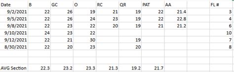 dat accommodations harder test|DAT bootcamp vs actual DAT scores .